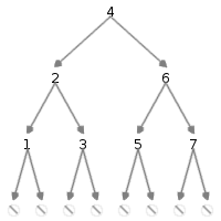 Binary Search Tree 1