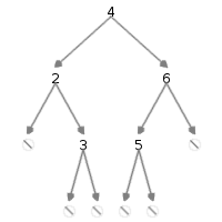 Binary Search Tree 2