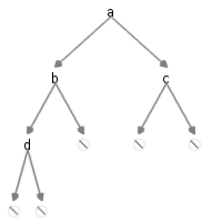 Unsorted Tree