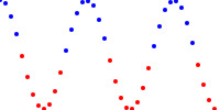 A graph of the functin 50 * cos(x/(4 * pi))