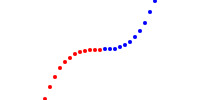 A graph of the function (x-100/15)^3