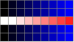 zoomed in horizontal blend with a white to red blended line