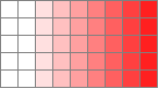 left-to-right blend from white to red