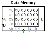 An image of the datapath's data memory element