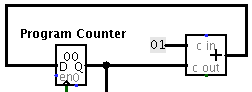 An image of the datapath's program counter