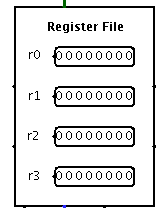 An image of the datapath's register file