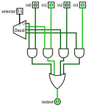 Multiplexer built from a two-bit decoder