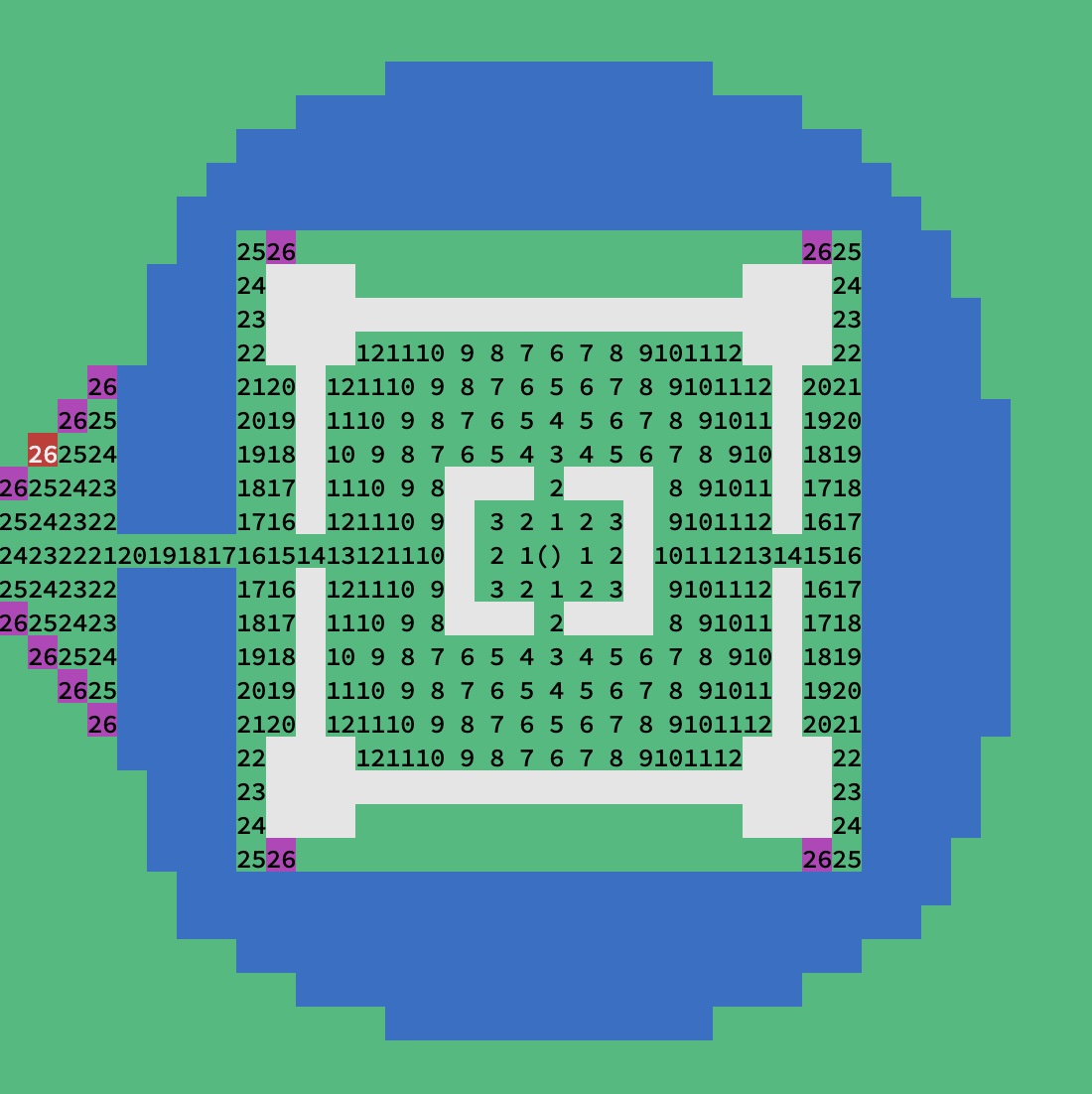 Map output with distances to all cells within 26 steps of the starting point, which includes the destination